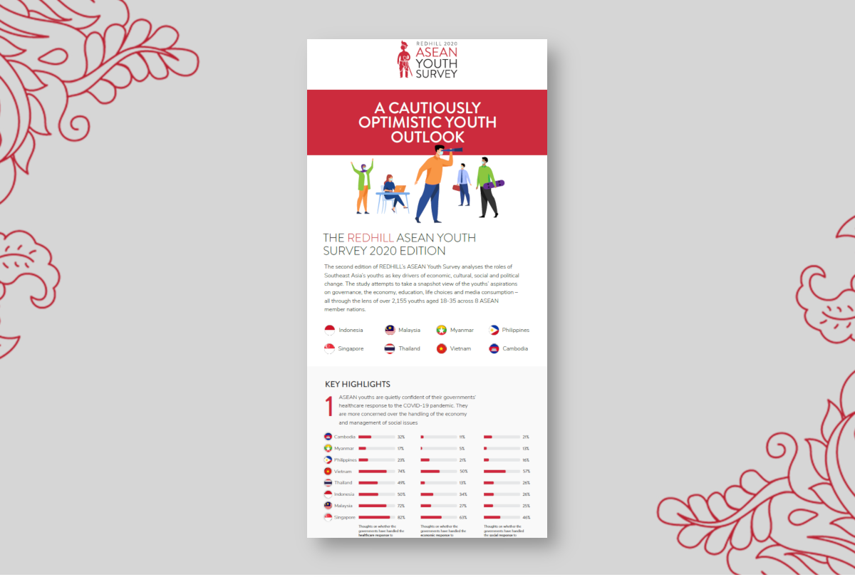 ASEAN Youth Survey